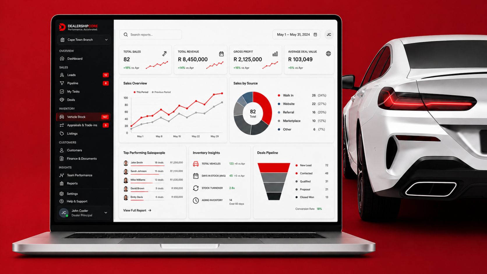 DealershipCore dashboard and reporting preview